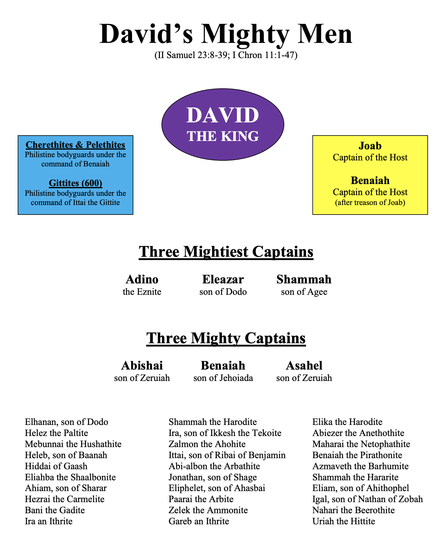 David's Mighty Men (2 Samuel 23:8-39) 